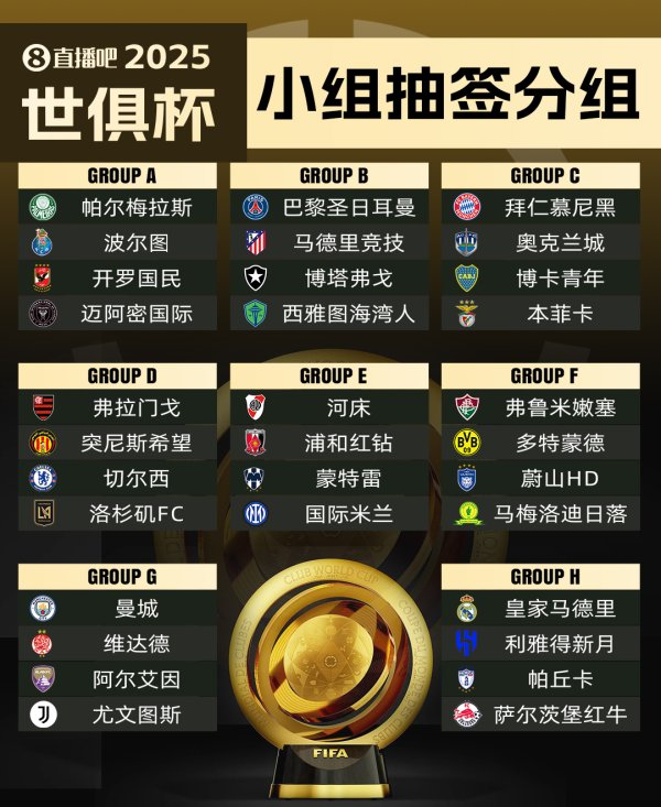 Countdown 🚨 The temporary transfer window for the 2025 Club World Cup is closed tomorrow morning. Have you gone down the tree?