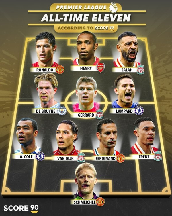 Foreign media commented on the best team in Premier League history: Ronaldo + Henry + Salah Trident, Liverpool 4 players, Manchester United 3 players