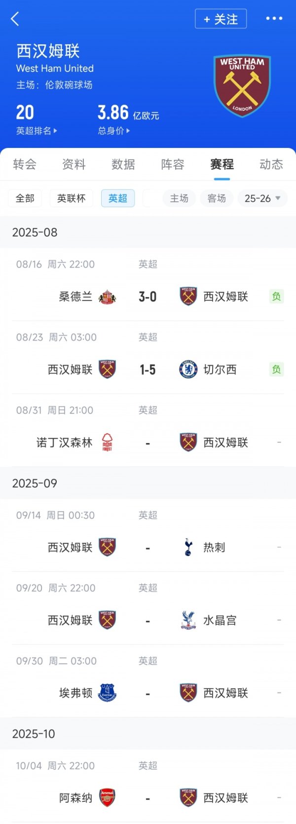 Porter s danger! West Ham lost two games with a net victory - 7 start, and then played against Tottenham Hotspur Gunners in 5 rounds...