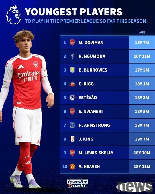 Ranking of the youngest players who played in the Premier League this season: Doman is the youngest, Ngumoha is the second