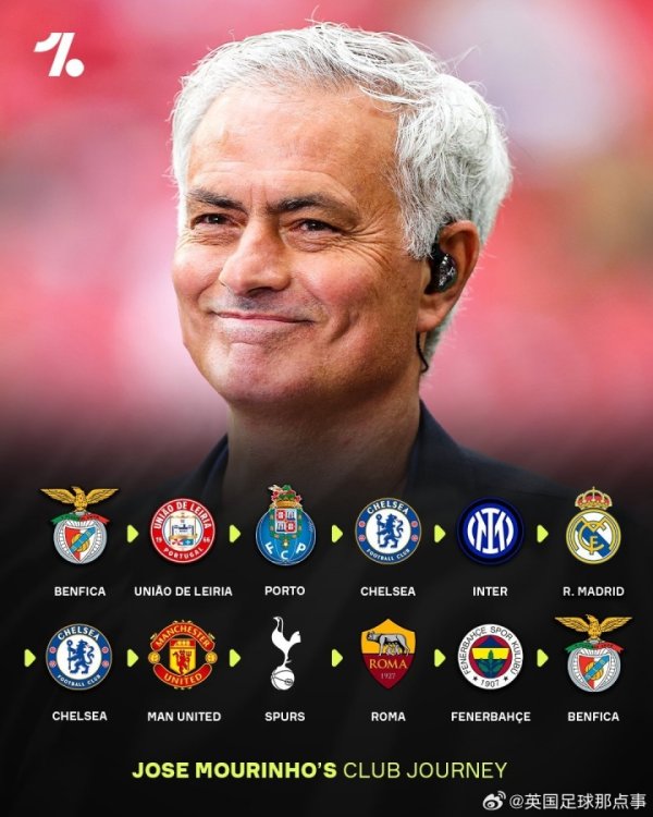 [A glance of Mourinho s coaching career trajectory] Return to the first level, the second week starts