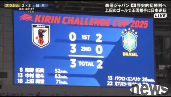 111 years of team history has been rewritten! 2-3 Japan: For the first time in the history of the Brazilian men’s football team, they led 2-0 but lost.