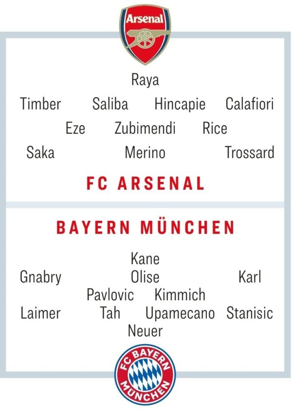 Champions League first match! Kicker s predicted starting lineup: All Gunners players remain unchanged, Karl and Gnabry will play